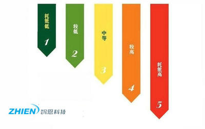空氣能熱水器能效等級(jí)是什么意思？一篇讀懂的實(shí)用指南